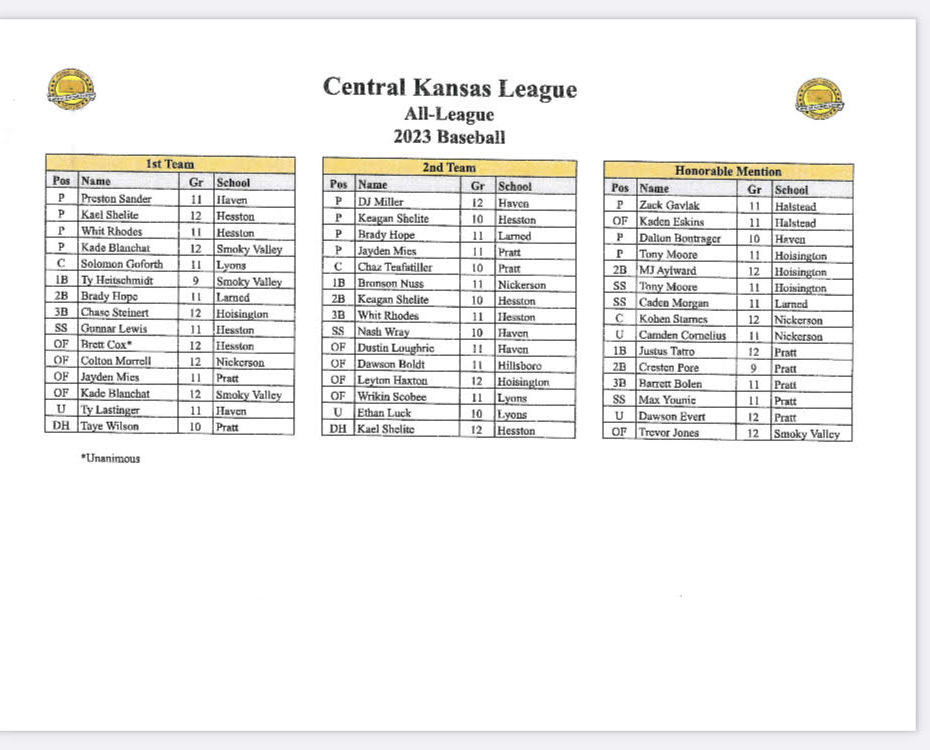 CKL All-League Selections